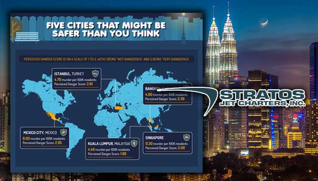 Survey: Travellers perceive Malaysia as safer than Singapore