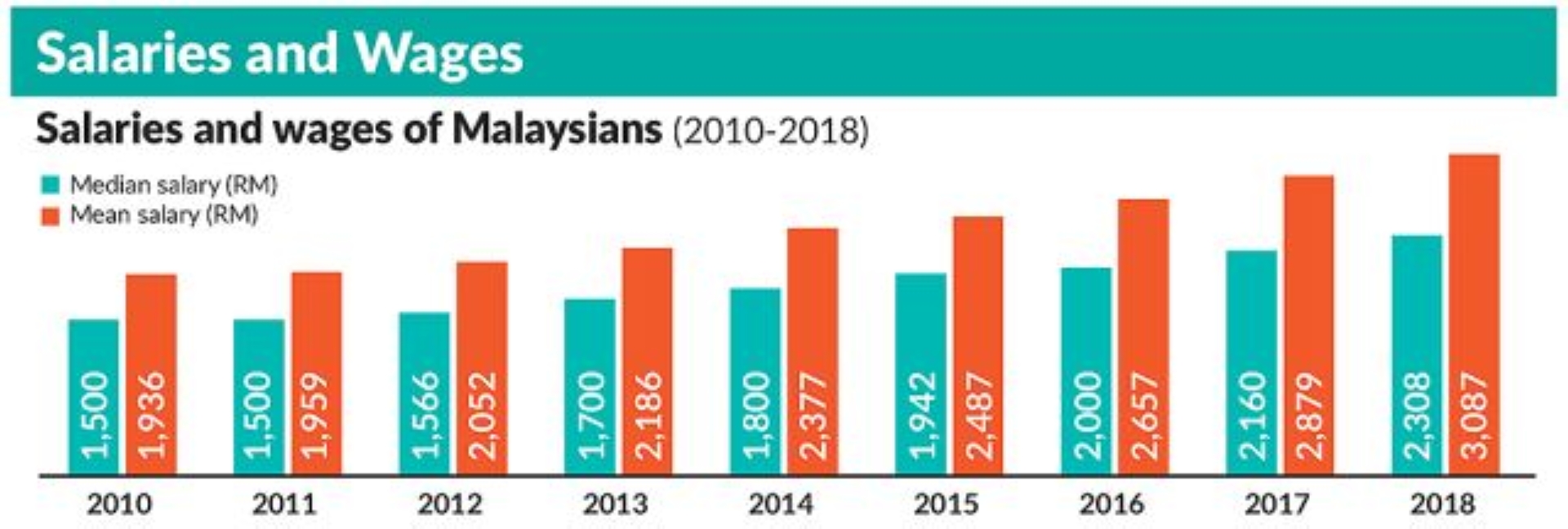 Average Working Hours In Malaysia Mobile Legends