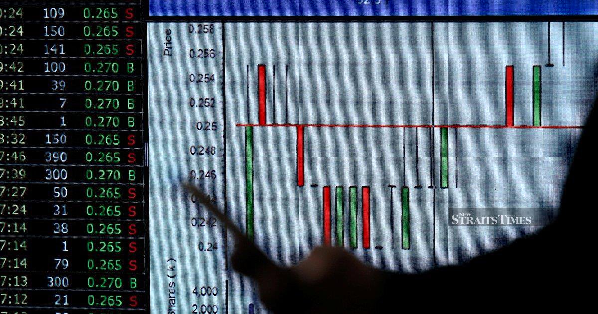Bursa Malaysia trades choppy as caution persists amid Middle East tensions, oil prices
