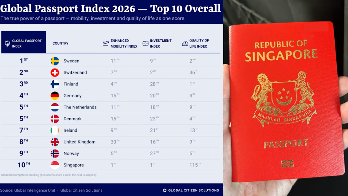 Singapore Ranked 115th In Quality Of Life Index; Here’s What People Have To Say About It